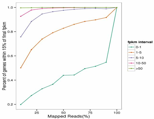 Data saturation plot