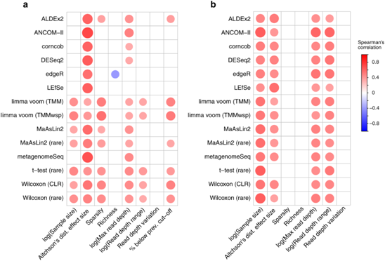 Correlation heatmap
