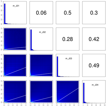 Correlation Analysis matrix