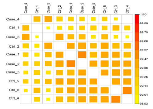Correlation analysis graph