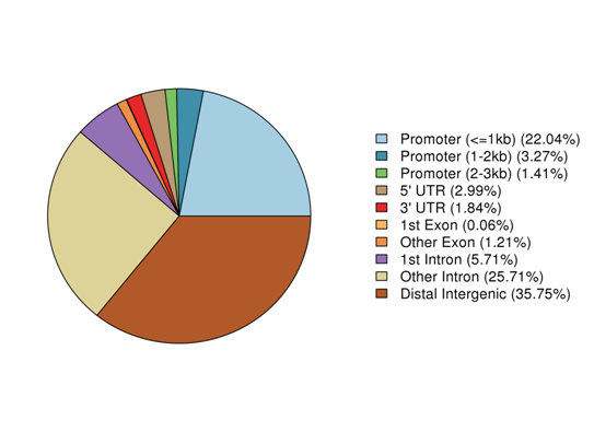 Classification of peaks