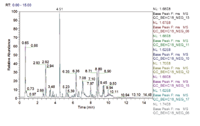 BPC Overlay of QC Samples
