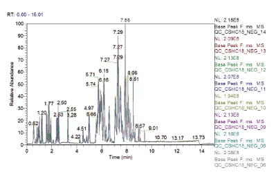 BPC Overlay of QC Samples